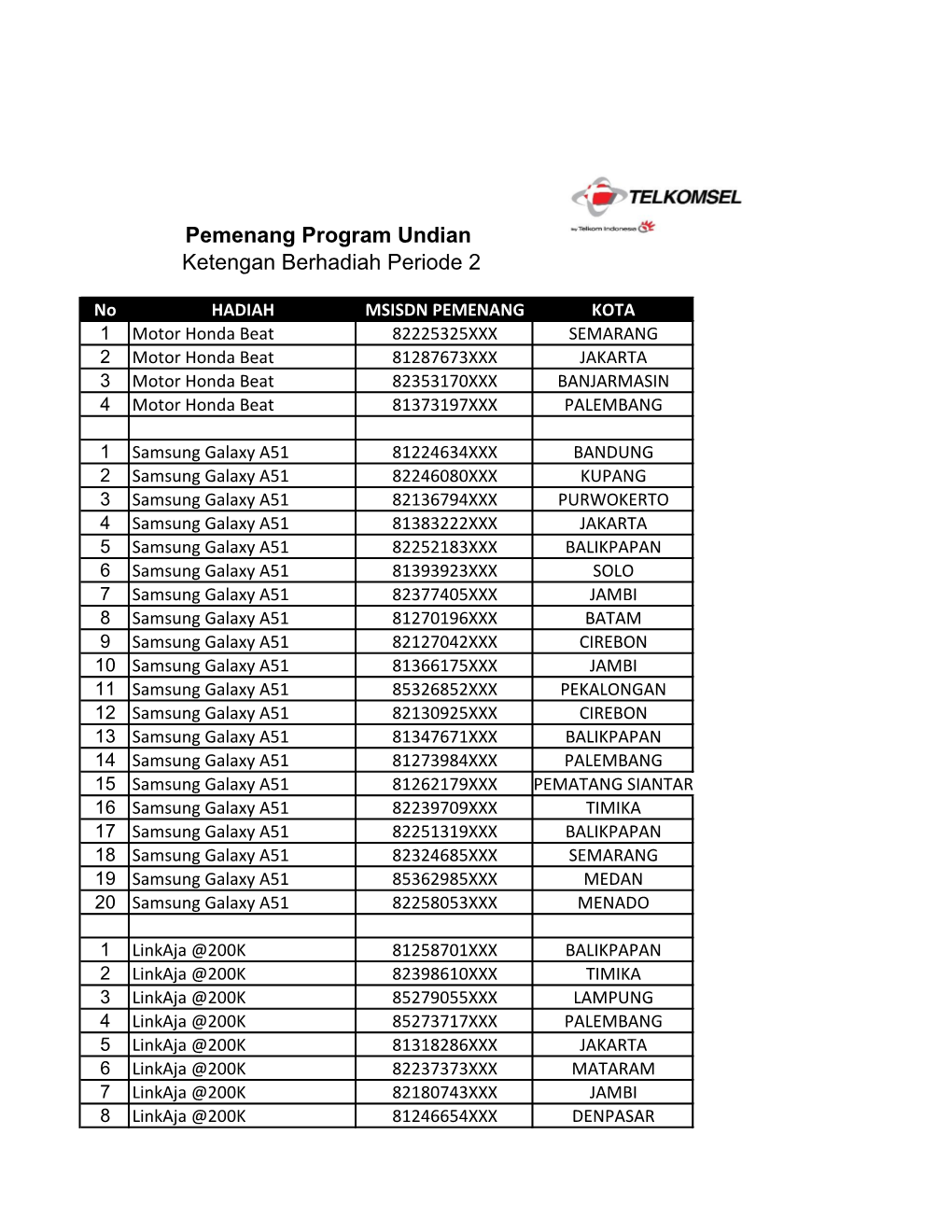 Pemenang Program Undian Ketengan Berhadiah Periode 2