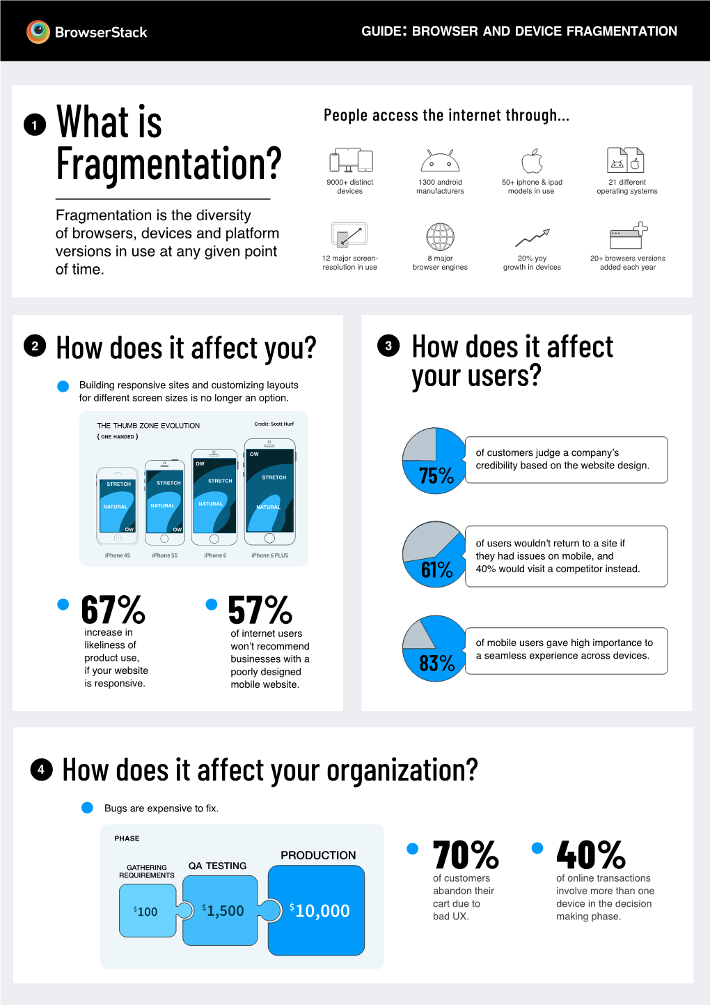 Fragmentation Guide