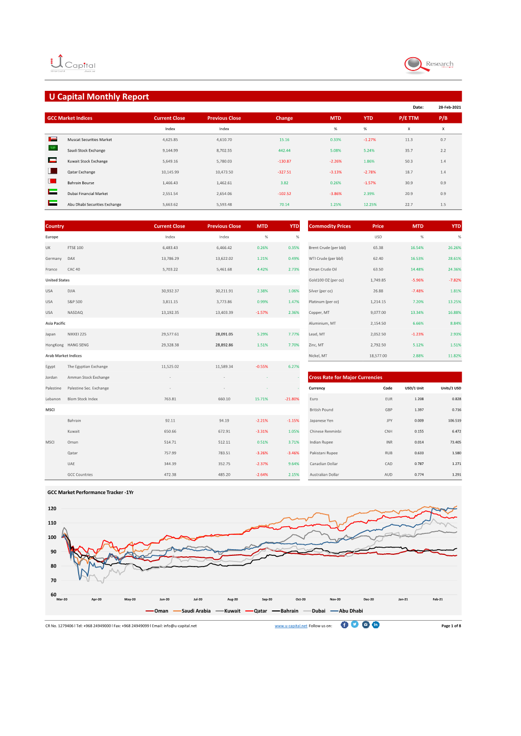 U Capital Monthly Markets Report.Xlsx