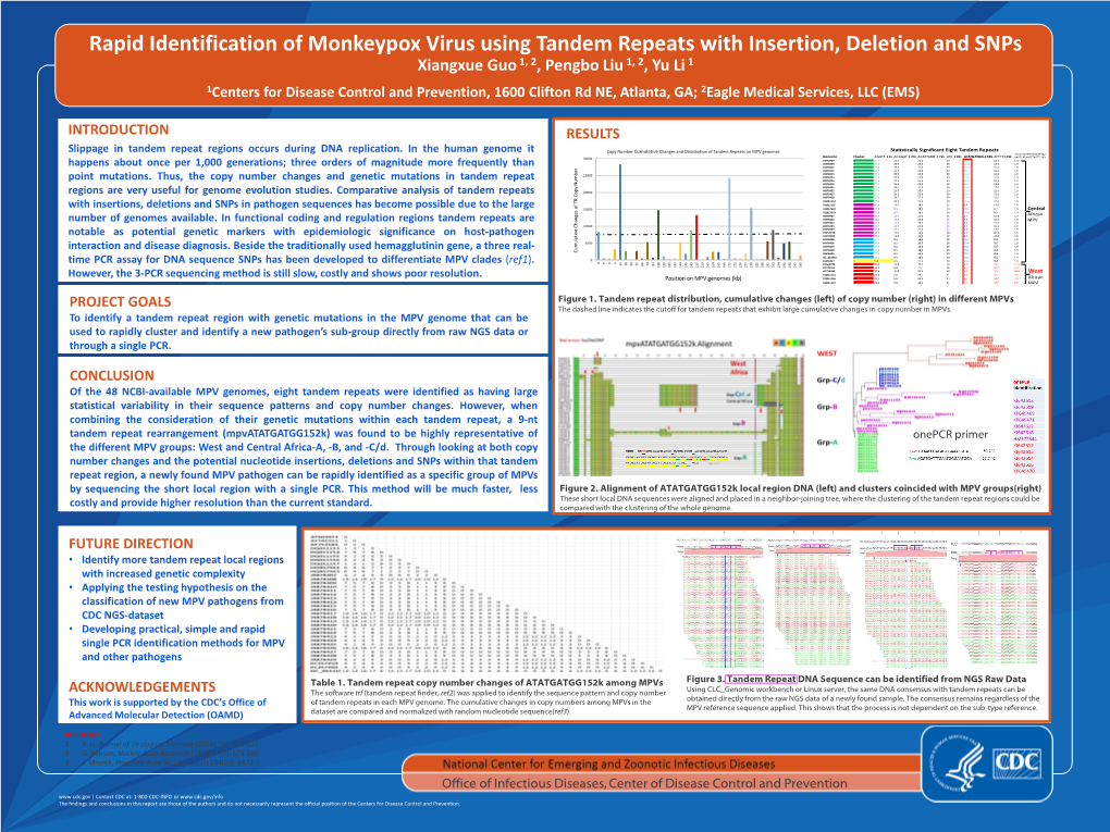 Rapid Identification of Monkeypox Virus Using Tandem Repeats with Insertion, Deletion and Snps