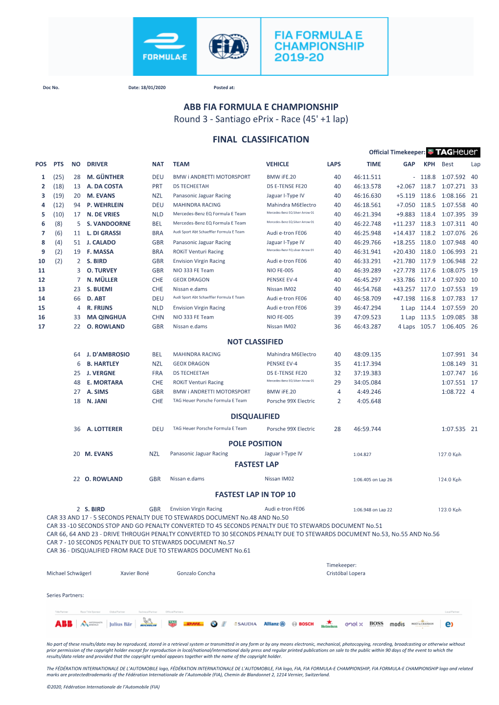 ABB FIA FORMULA E CHAMPIONSHIP Round 3 - Santiago Eprix - Race (45' +1 Lap)