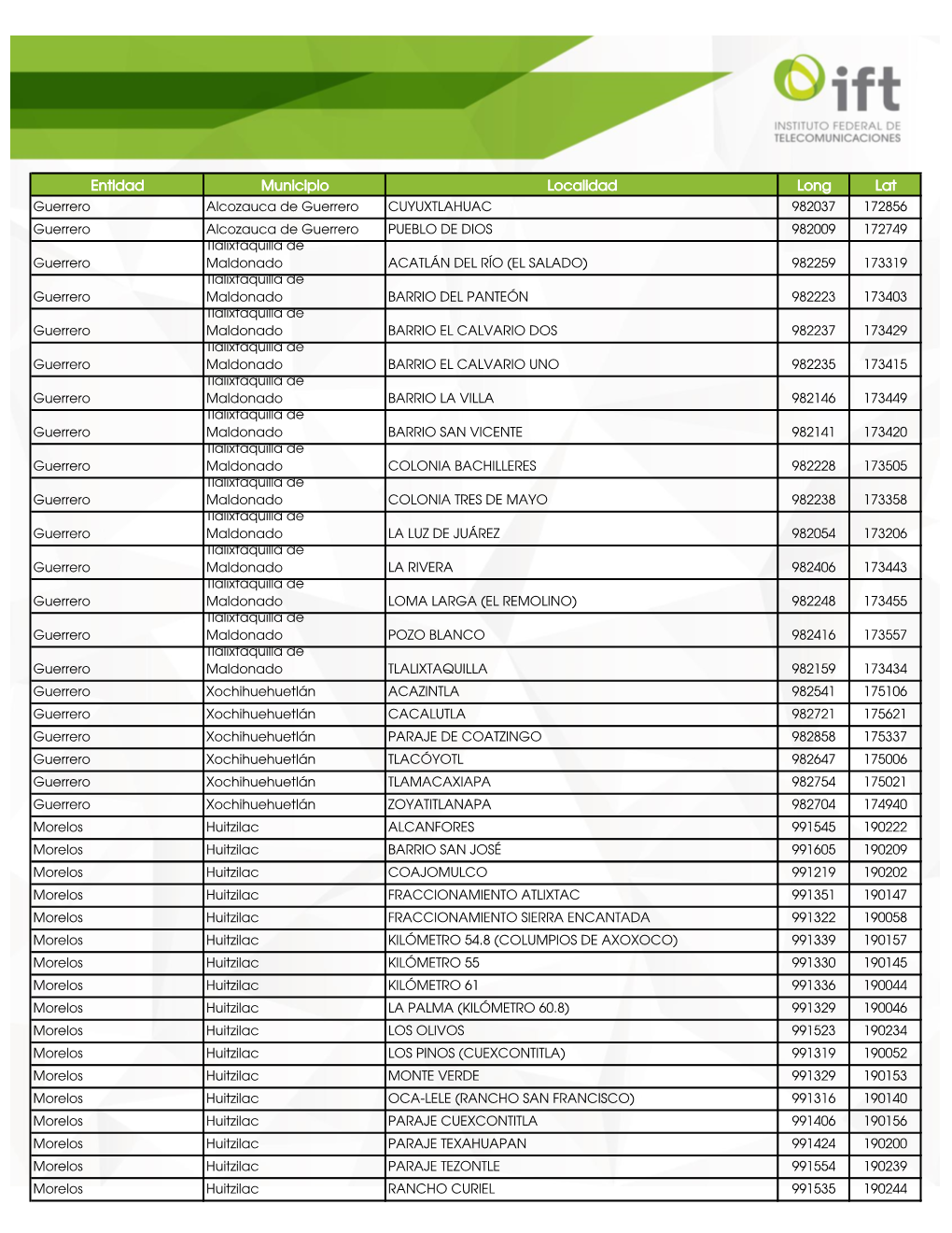 Entidad Municipio Localidad Long