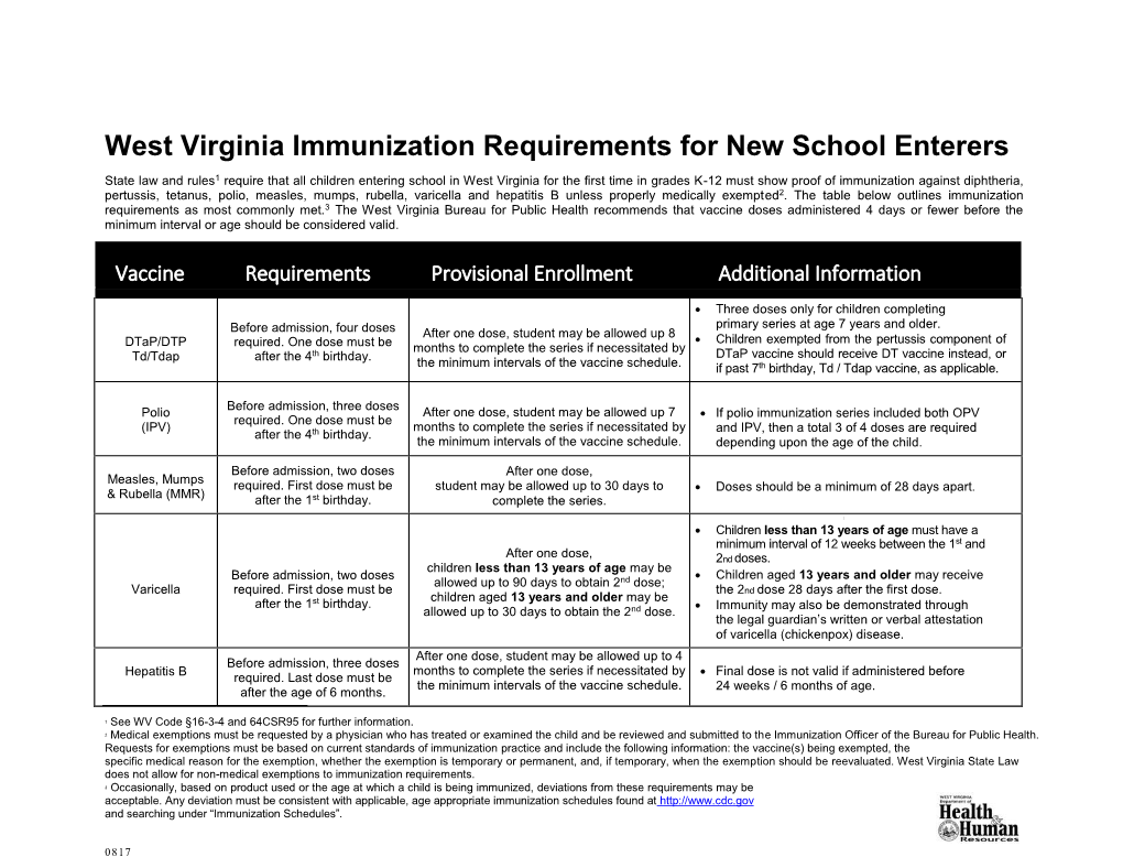 West Virginia Immunization Requirements for New School Enterers