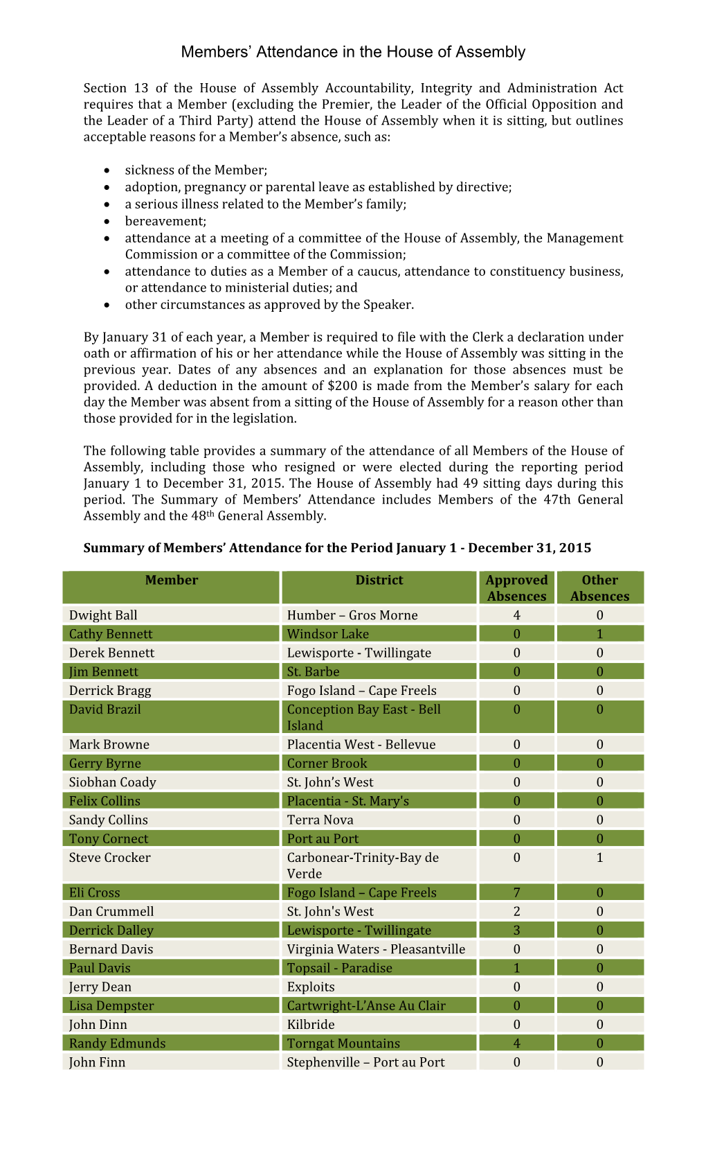 Members' Attendance in the House of Assembly