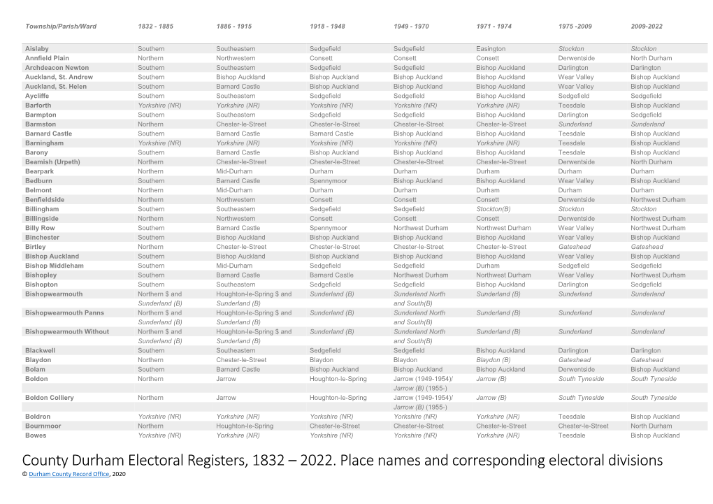 County Durham Electoral Registers, 1832 – 2022. Place Names And