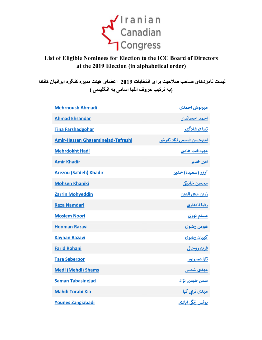 List of Eligible Nominees for Election to the ICC Board of Directors at the 2019 Election (In Alphabetical Order)