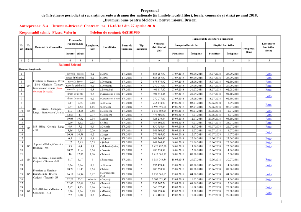 Programul De Întreținere Periodică Și Reparații Curente A