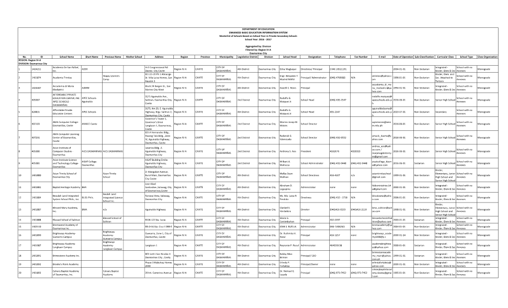 Masterlist-Of-Private-Sec.-Schools-S.Y.-2016-2017-Dasmarinas-City.Pdf