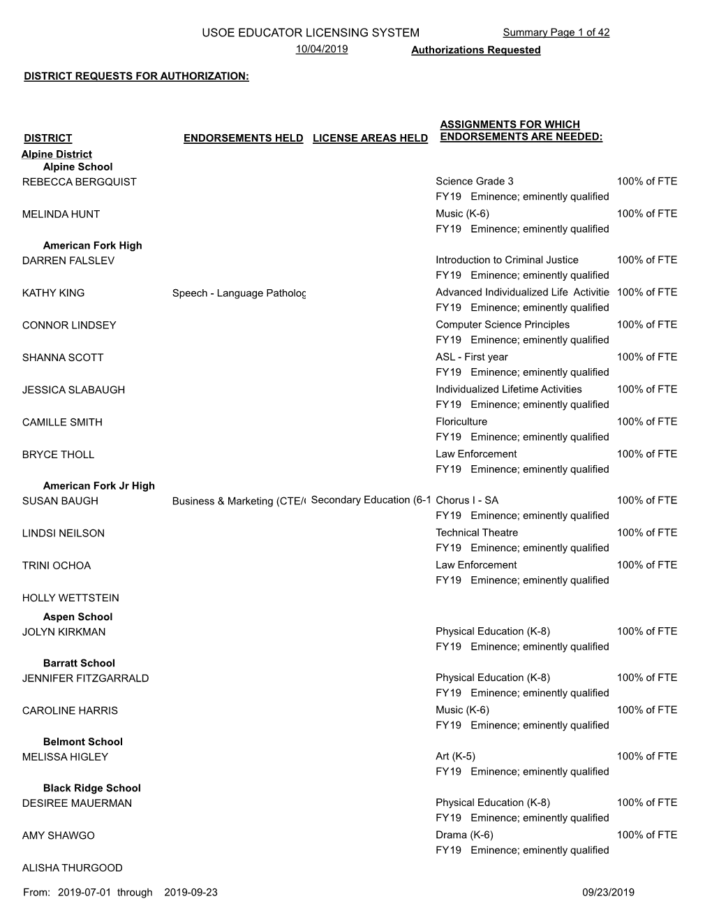 Authorization Requested: 08/20/2019 LICENSE AREAS/ENDORSEMENTS HELD: ASSIGNMENTS: Beginning Social Dance 50% of FTE FY19 Eminence; Eminently Qualified