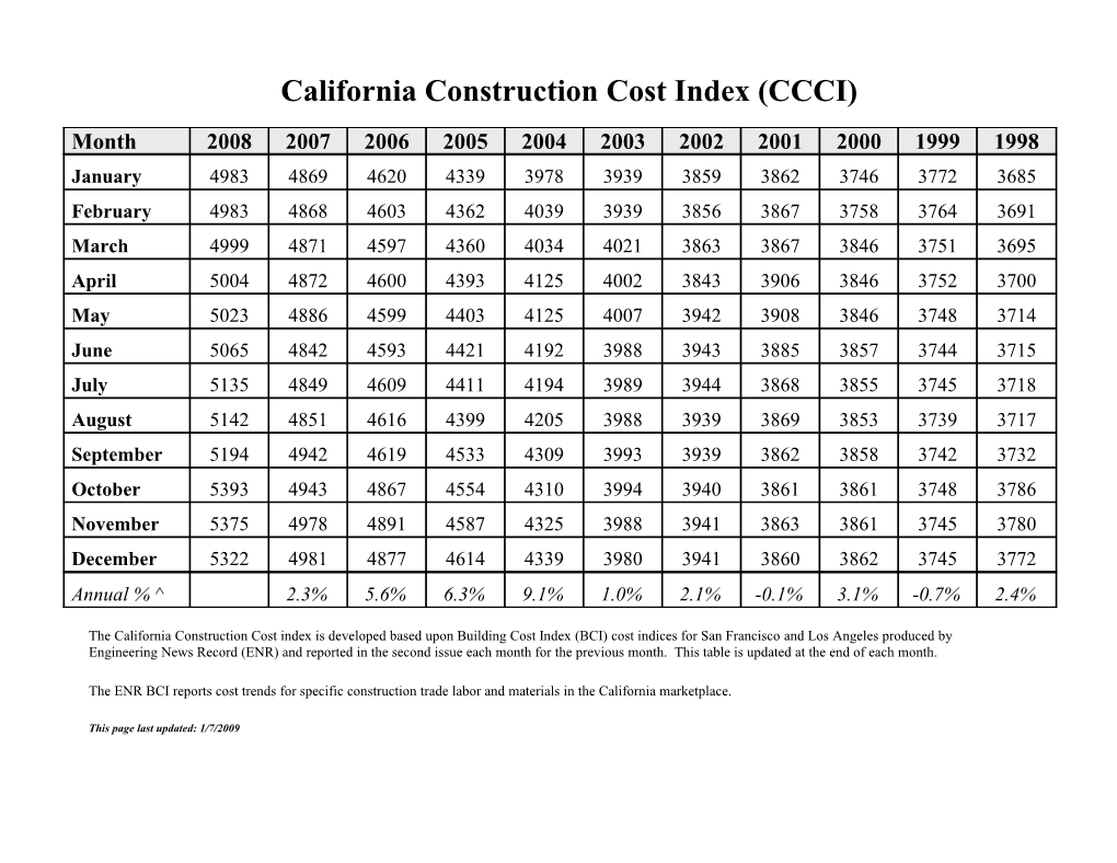 California Construction Cost Index (CCCI)