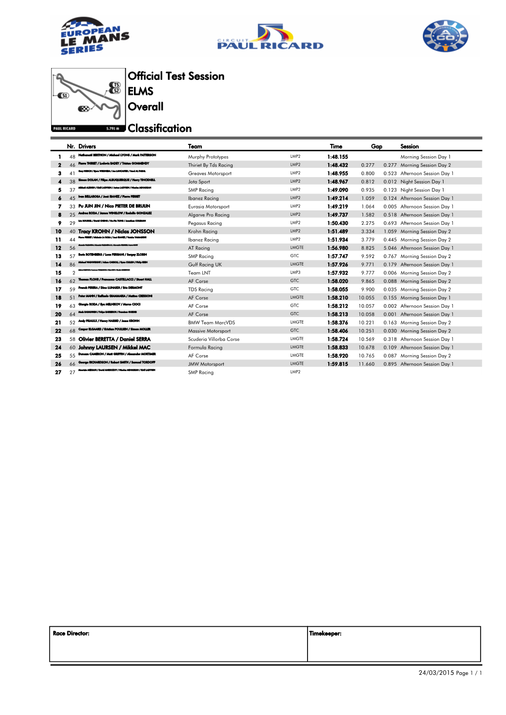 Classification Overall ELMS Official Test Session
