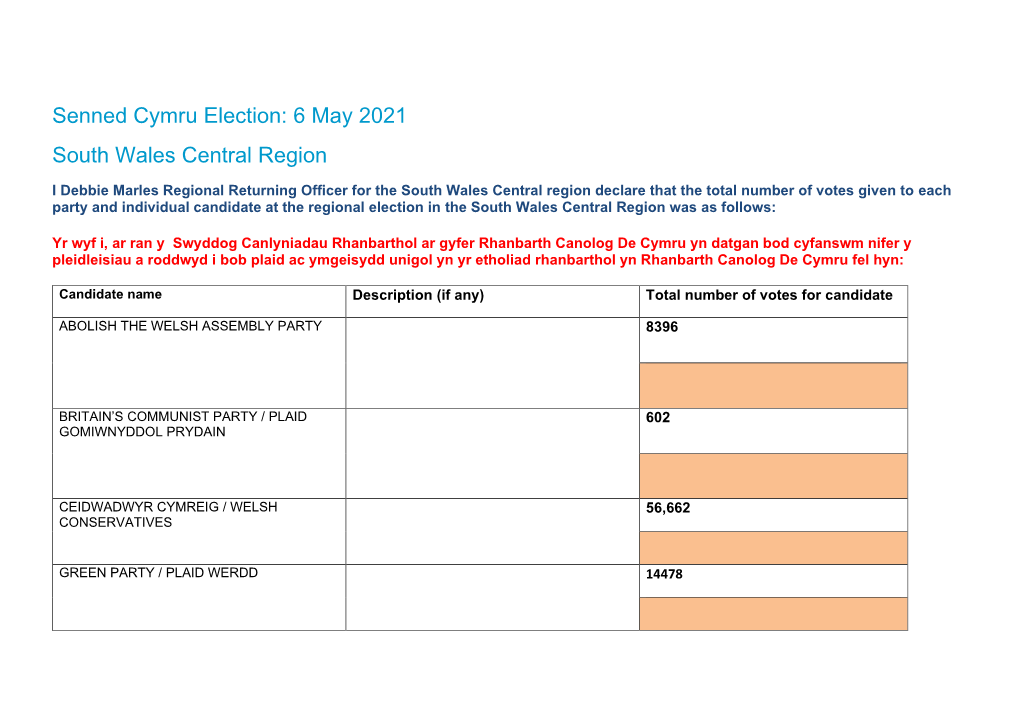 Senedd Election South Wales Central Region Result