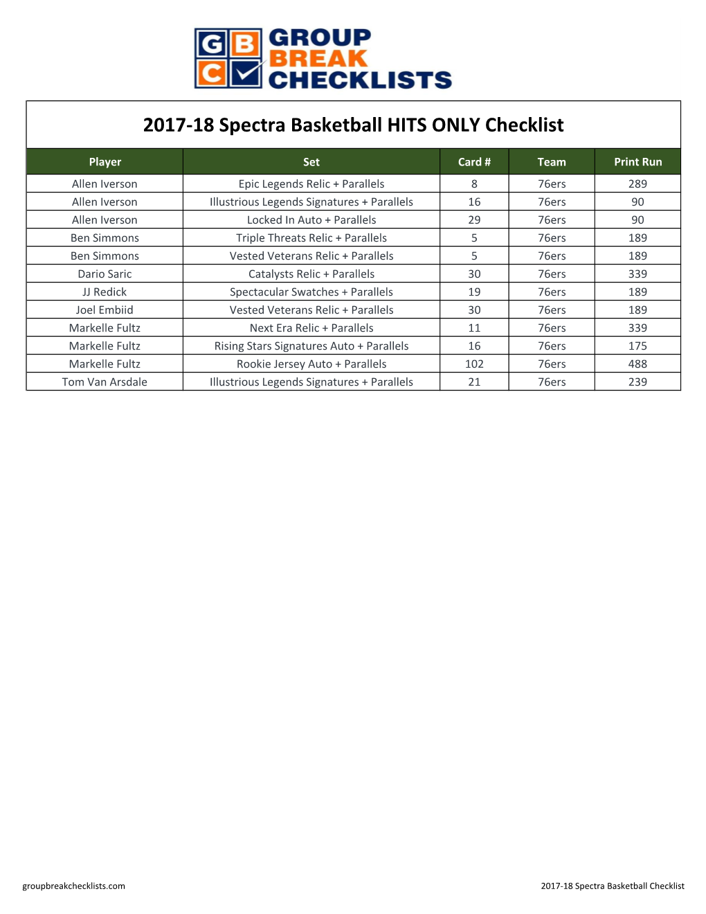 2017-18 Spectra Basketball Checklist