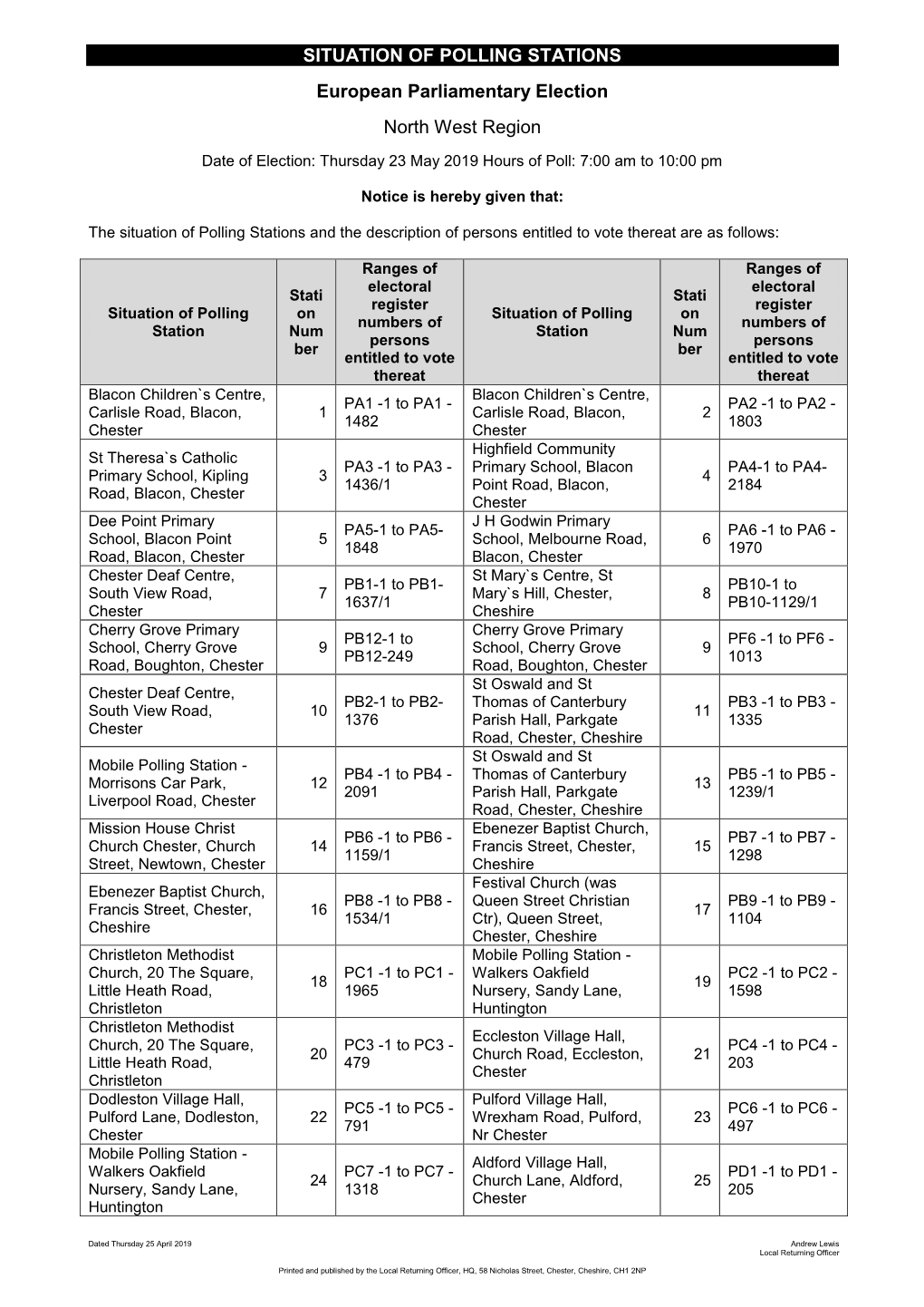 SITUATION of POLLING STATIONS European Parliamentary Election North West Region