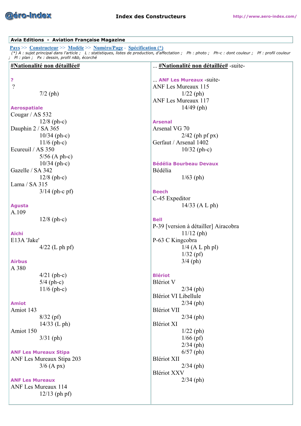 Ph-C : Dont Couleur ; Pf : Profil Couleur ; Pl : Plan ; Px : Dessin, Profil N&B, Écorché #Nationalité Non Détaillée#