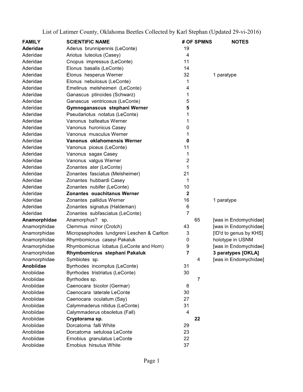 List of Latimer County, Oklahoma Beetles Collected by Karl Stephan