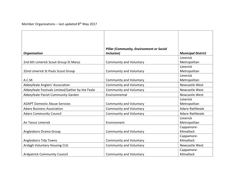 Last Updated 8Th May 2017 Organisation Pillar