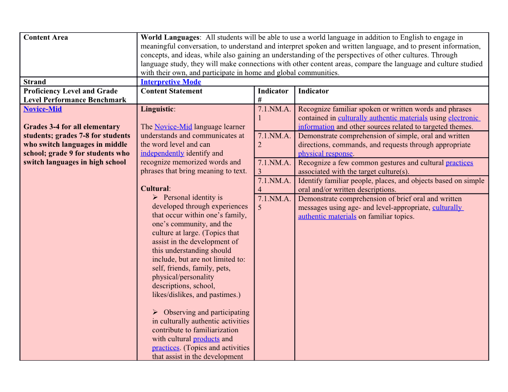 Proficiency Level and Grade Level Performance Benchmark s1