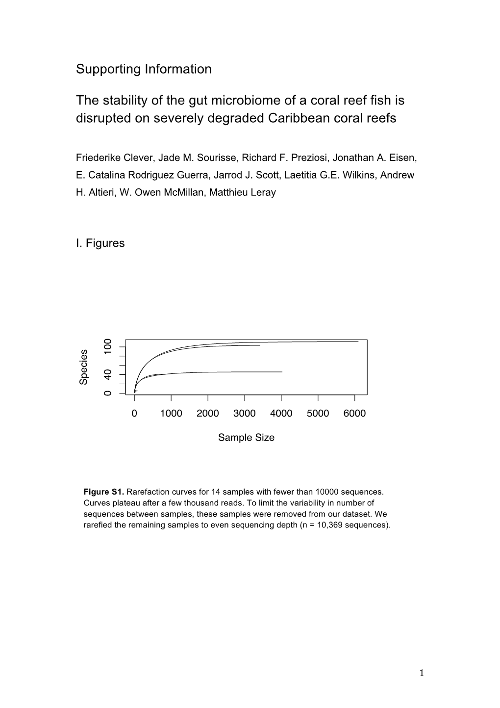 Supporting Information the Stability of the Gut Microbiome of a Coral Reef