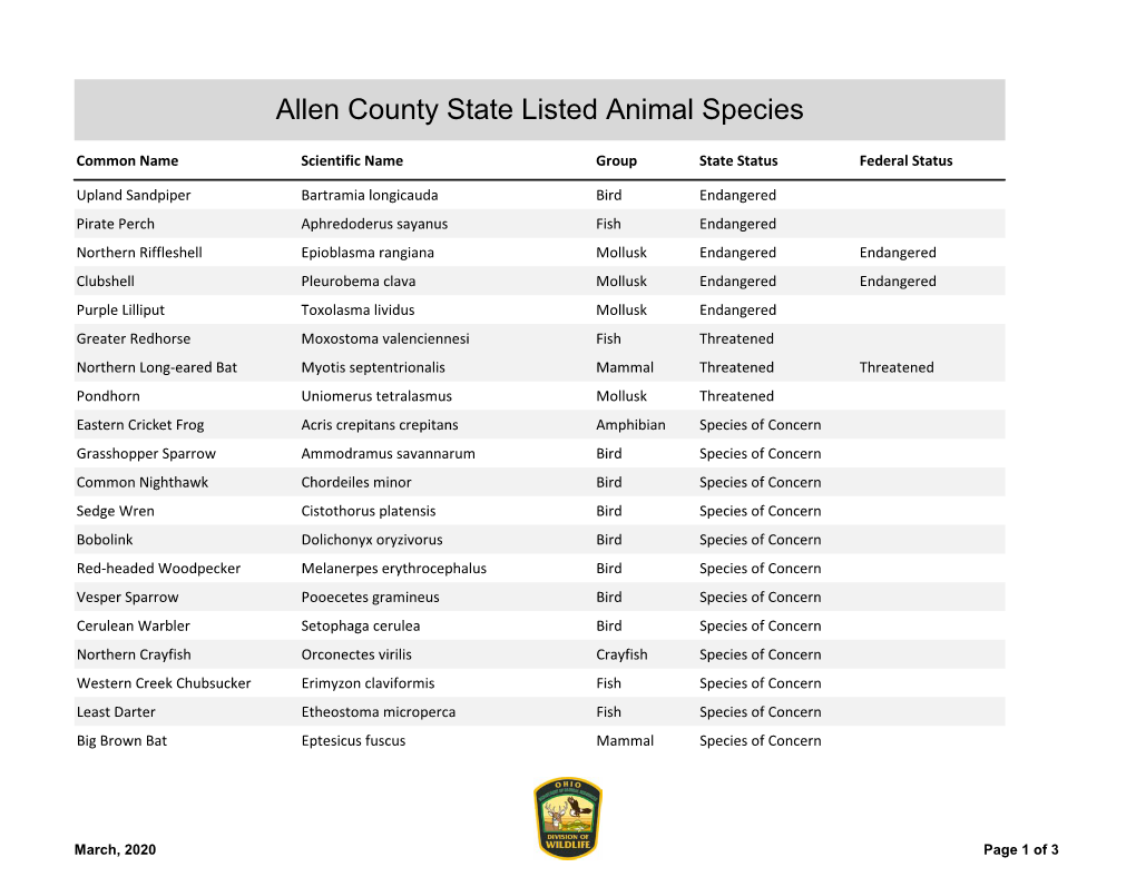 Allen County State Listed Animal Species