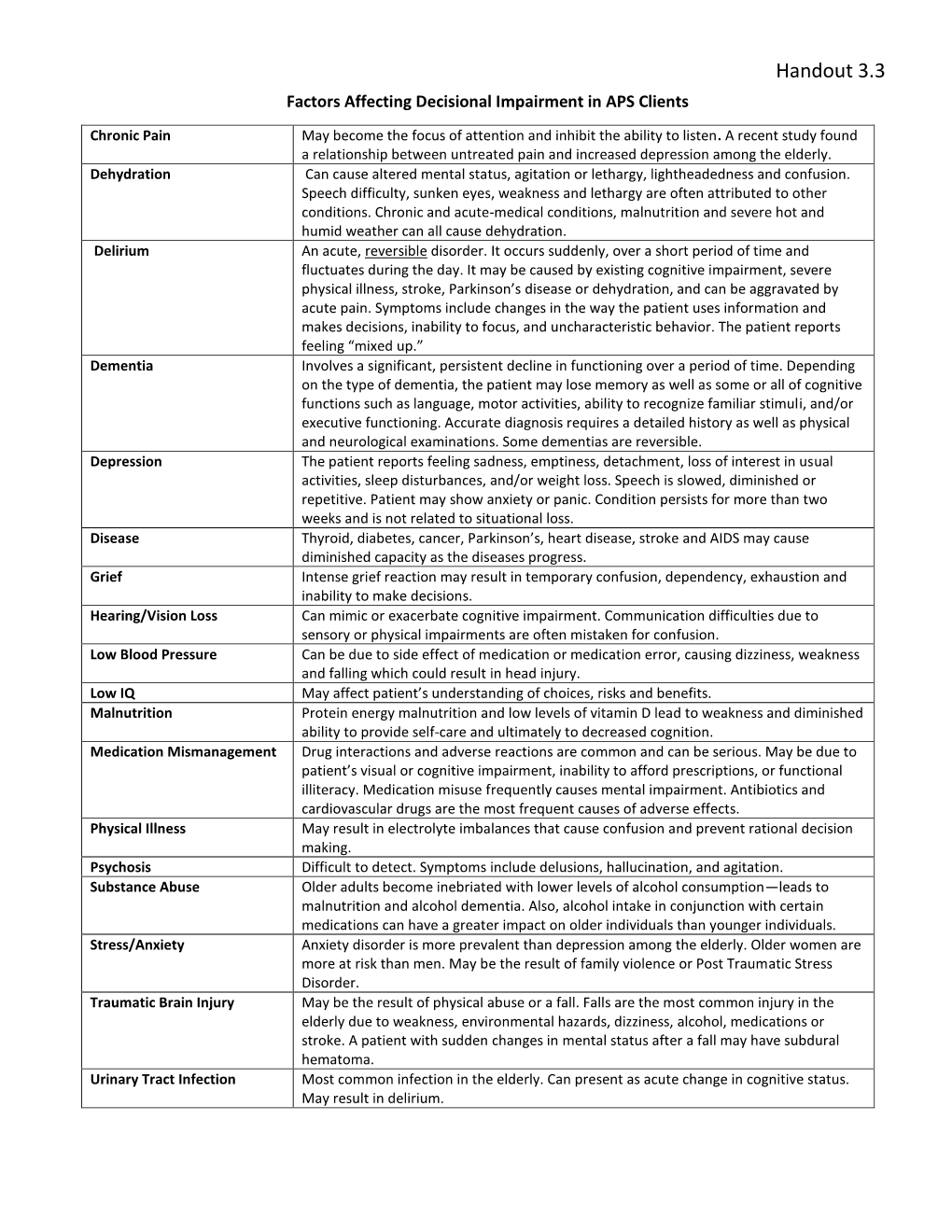 Handout 3.3 Factors Affecting Decisional Impairment in APS Clients