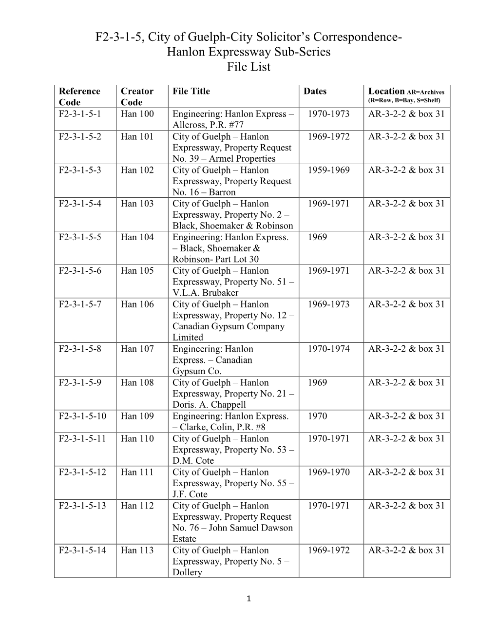 F2-3-1-5, City of Guelph-City Solicitor's Correspondence