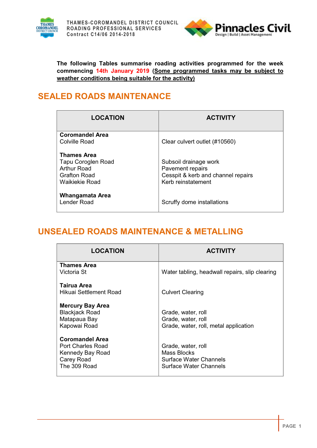 Sealed Roads Maintenance Unsealed Roads