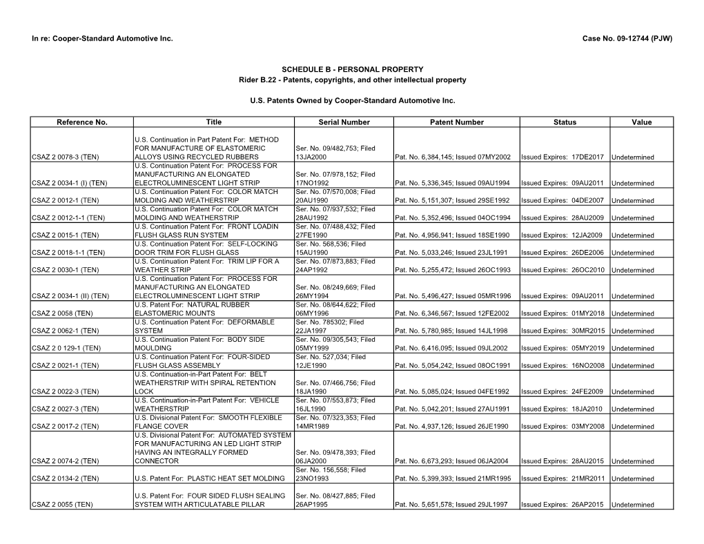 Reference No. Title Serial Number Patent Number Status Value Case No. 09-12744 (PJW) SCHEDULE B