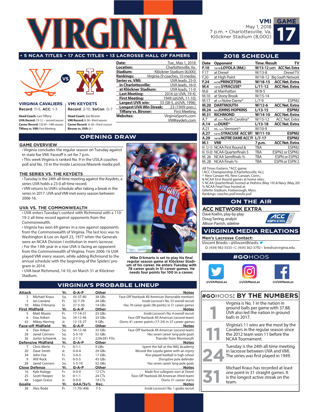 Game Vmi #Gohoos: by the Numbers