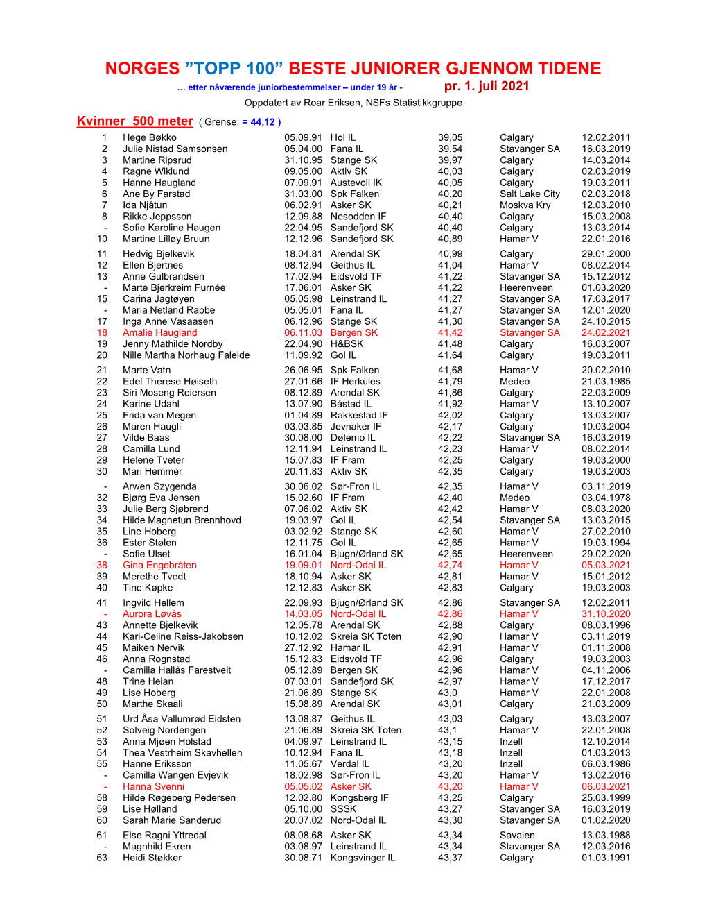 2021 Norges 100 Beste Juniorer AT.Pdf