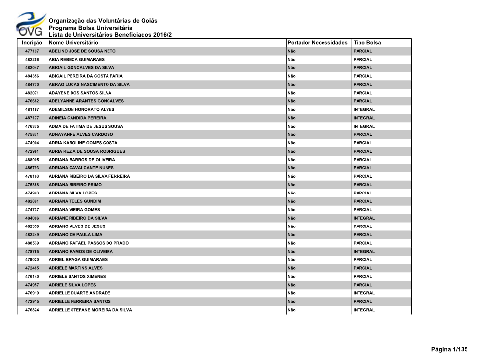 Organização Das Voluntárias De Goiás Programa Bolsa Universitária