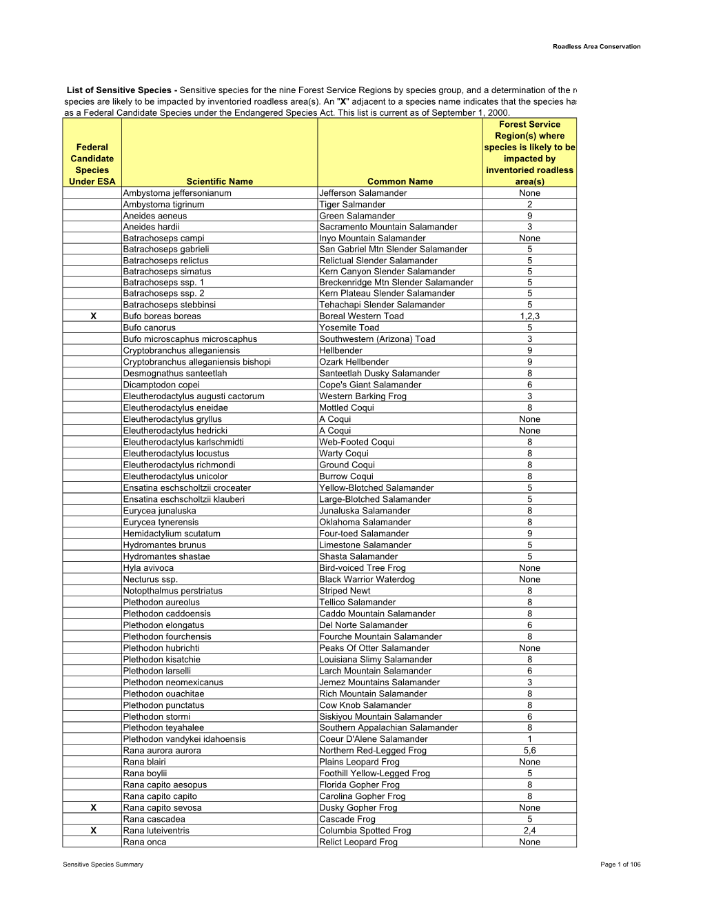 Federal Candidate Species Under ESA