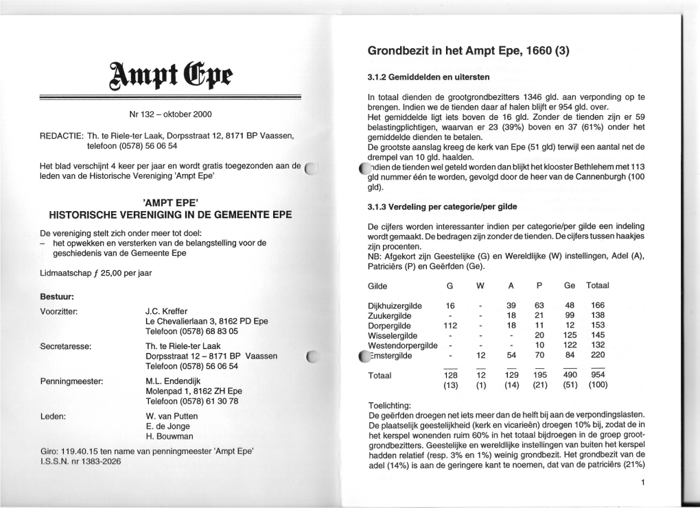 Grondbezit in Het Ampt Epe, 1660 (3)