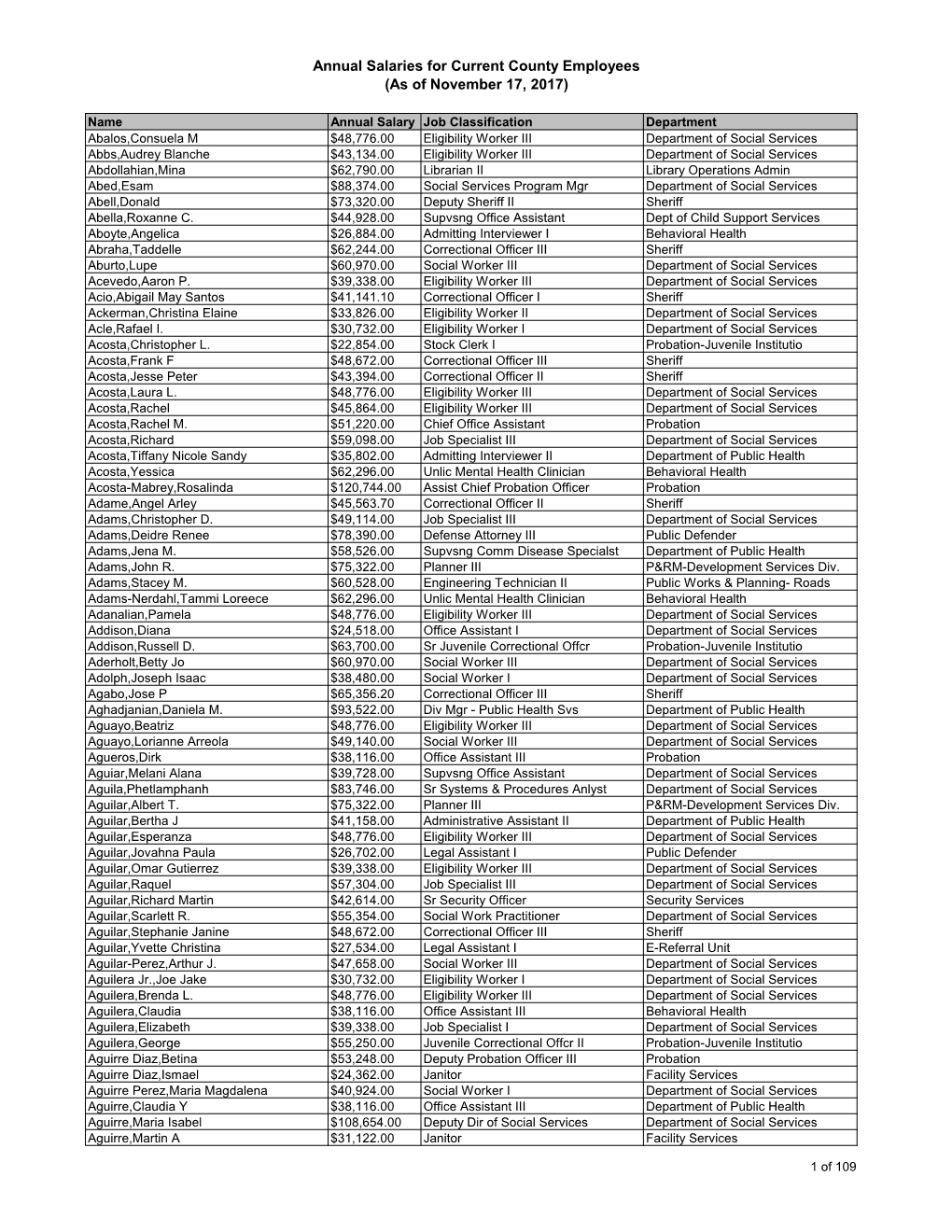 Annual Salaries for Current County Employees (As of November 17, 2017)