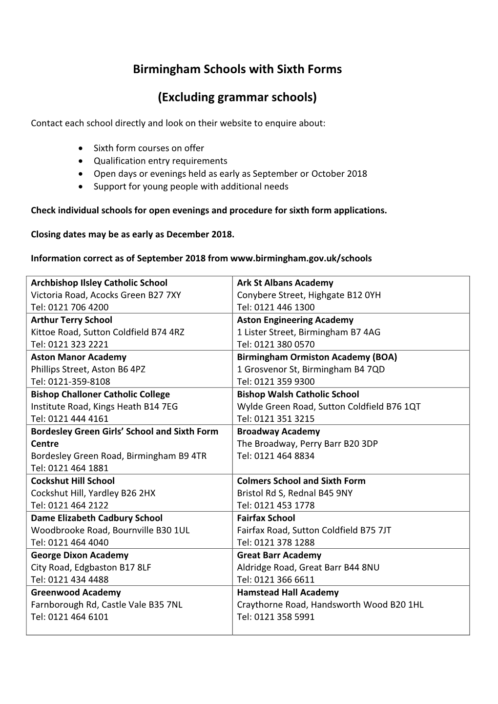 Birmingham Schools with Sixth Forms