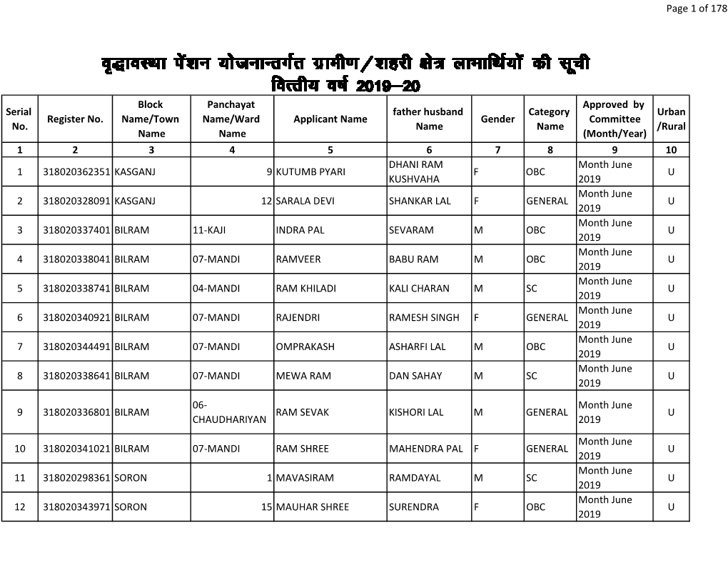 Page 1 of 178 Serial No. Register No. Block Name/Town Name Panchayat Name/Ward Name Applicant Name Father Husband Name Gender Ca