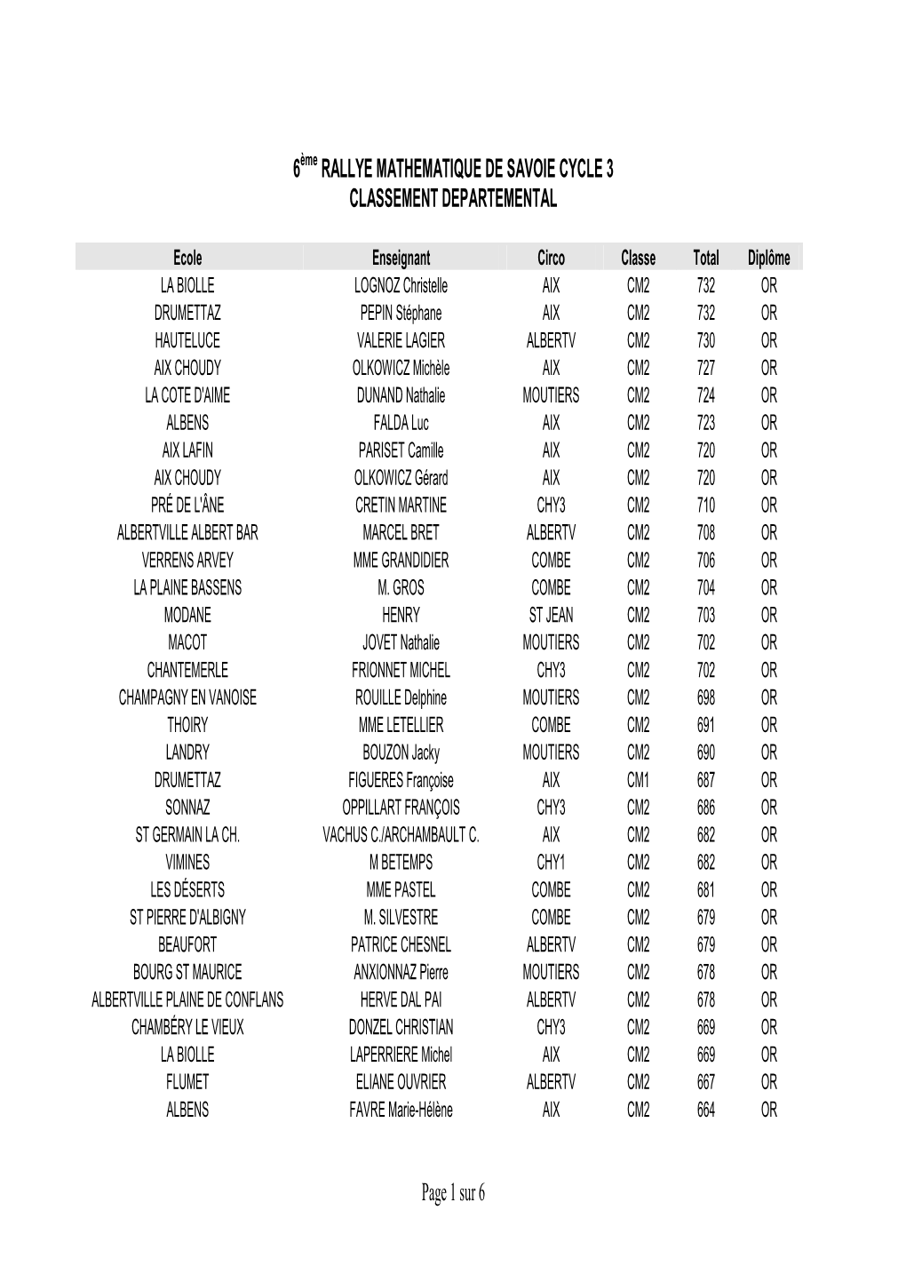 Rallye Mathematique De Savoie Cycle 3 Classement Departemental