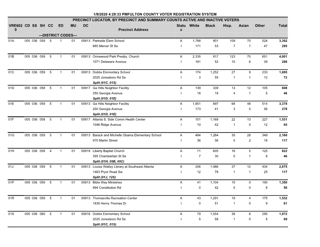 PRECINCT LOCATOR, by PRECINCT and SUMMARY COUNTS ACTIVE and INACTIVE VOTERS VRE602 CD SS SH CC ED MU DC Statu White Black Hisp