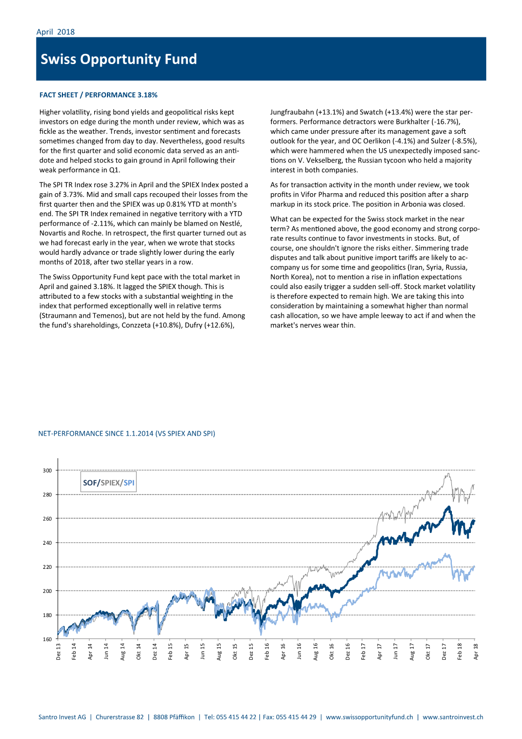 Swiss Opportunity Fund