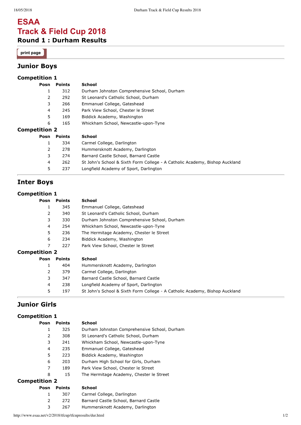 ESAA Track & Field Cup 2018