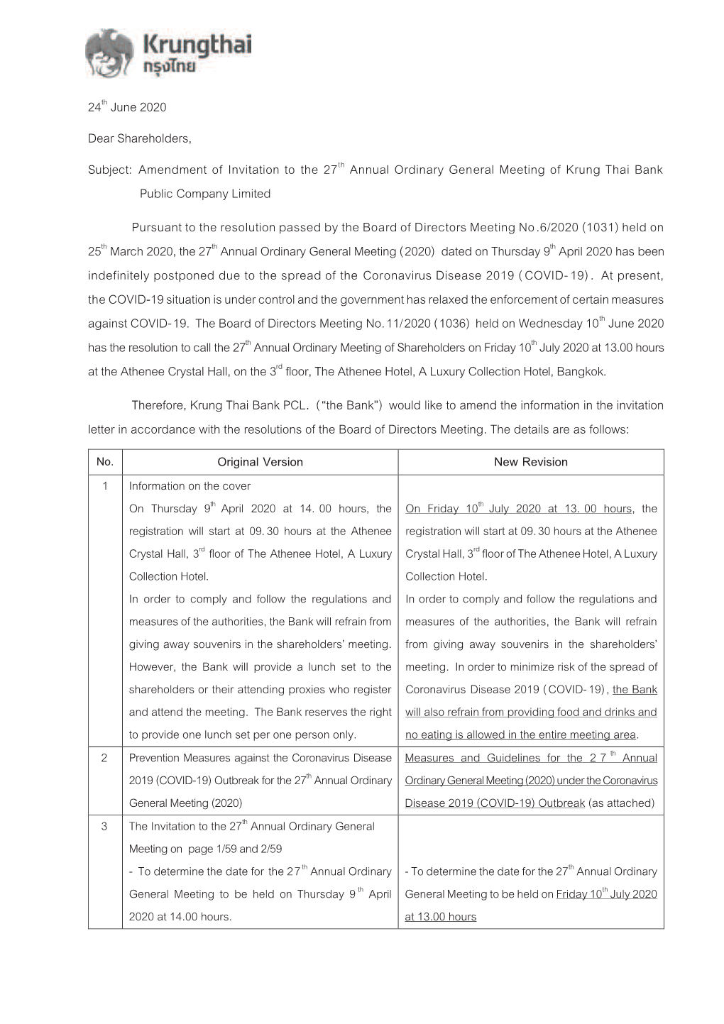 24Th June 2020 Dear Shareholders, Subject: Amendment of Invitation To