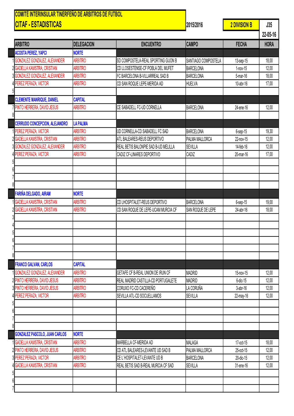 Estadistica Asist 2 Division B Nacional