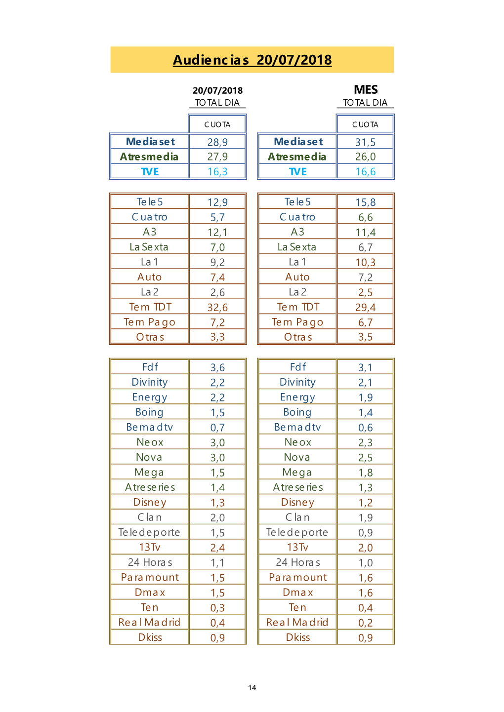 Audiencias 20/07/2018