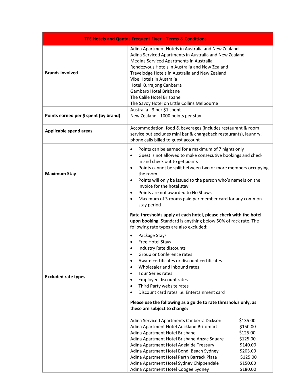 TFE Hotels and Qantas Frequent Flyer – Terms & Conditions Brands