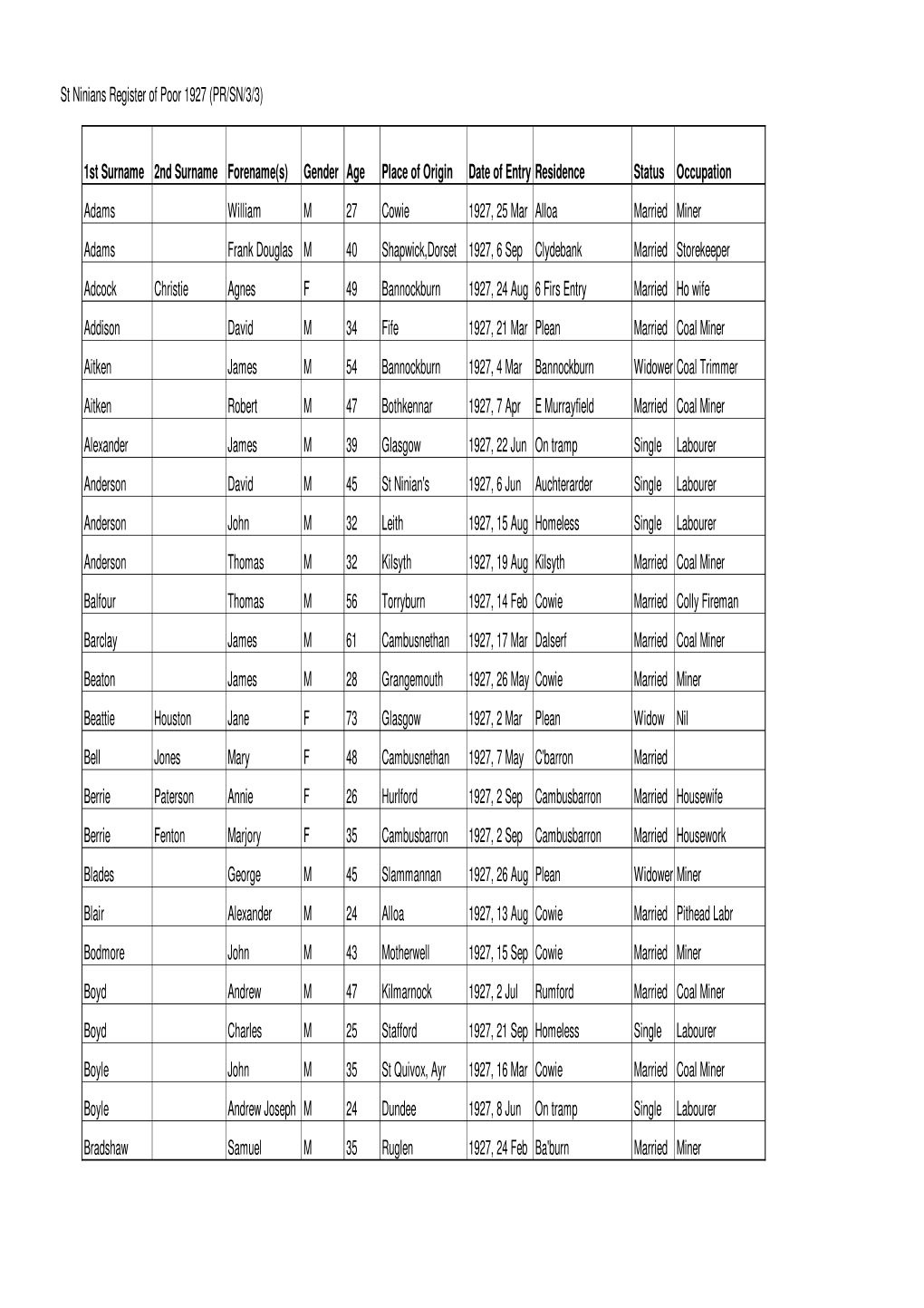 St Ninians Register of Poor 1927 (PR-SN-3-3