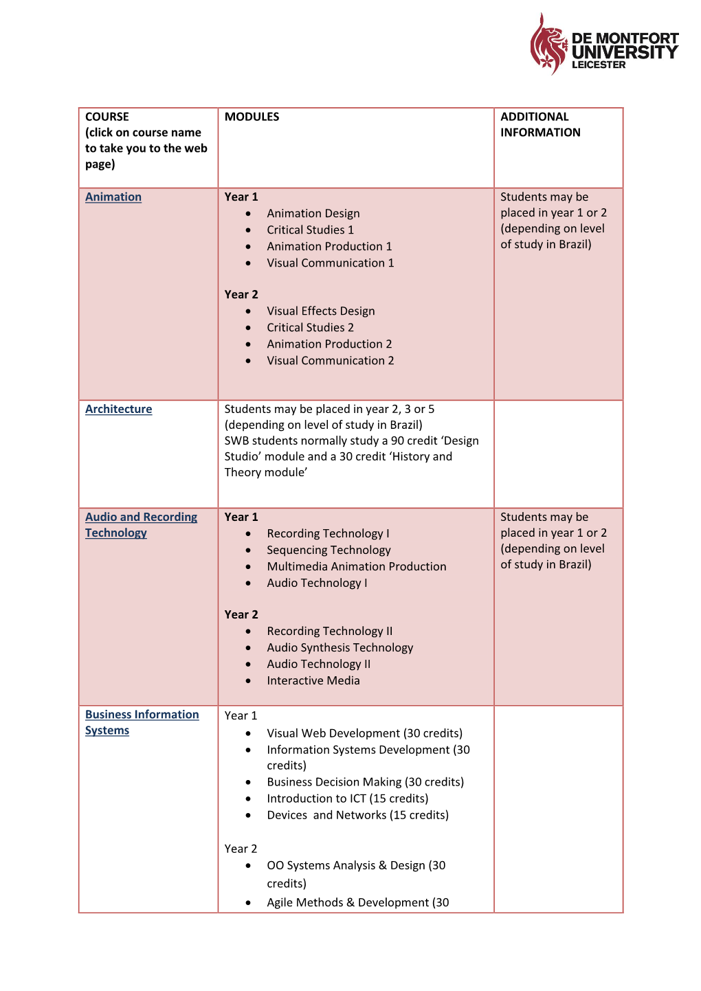 MODULES ADDITIONAL INFORMATION Animation Year 1