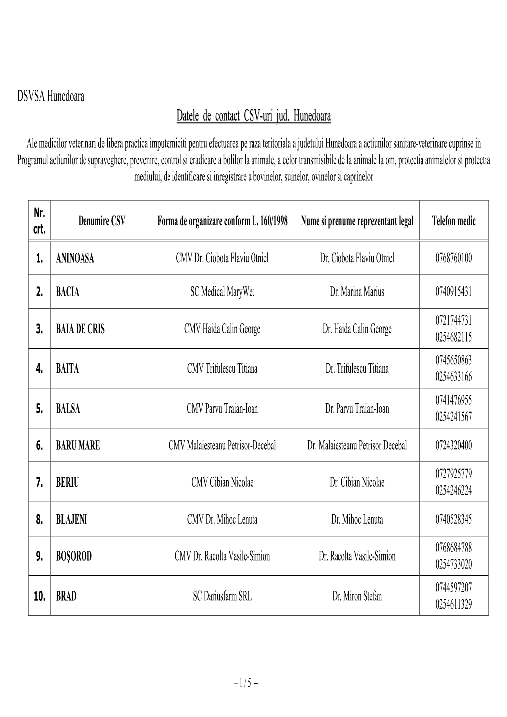 DSVSA Hunedoara Datele De Contact CSV-Uri Jud. Hunedoar Aa