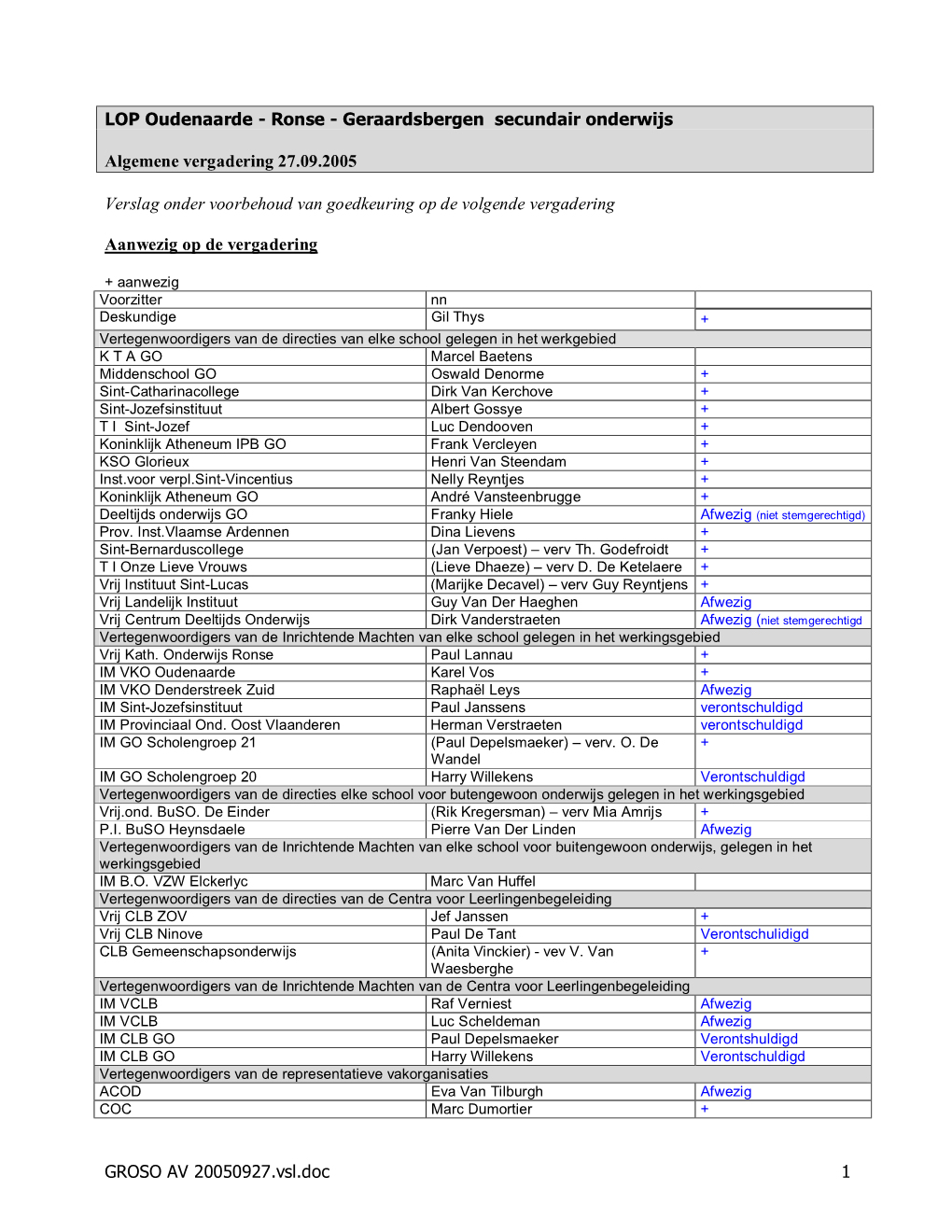 GROSO AV 20050927.Vsl.Doc 1 LOP Oudenaarde