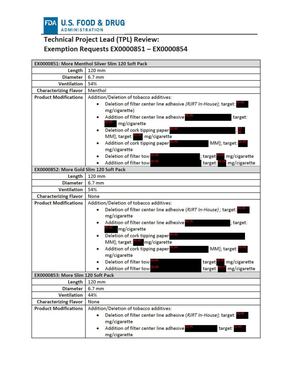 TPL) Review: Exemption Requests (EX0000851 – EX0000854