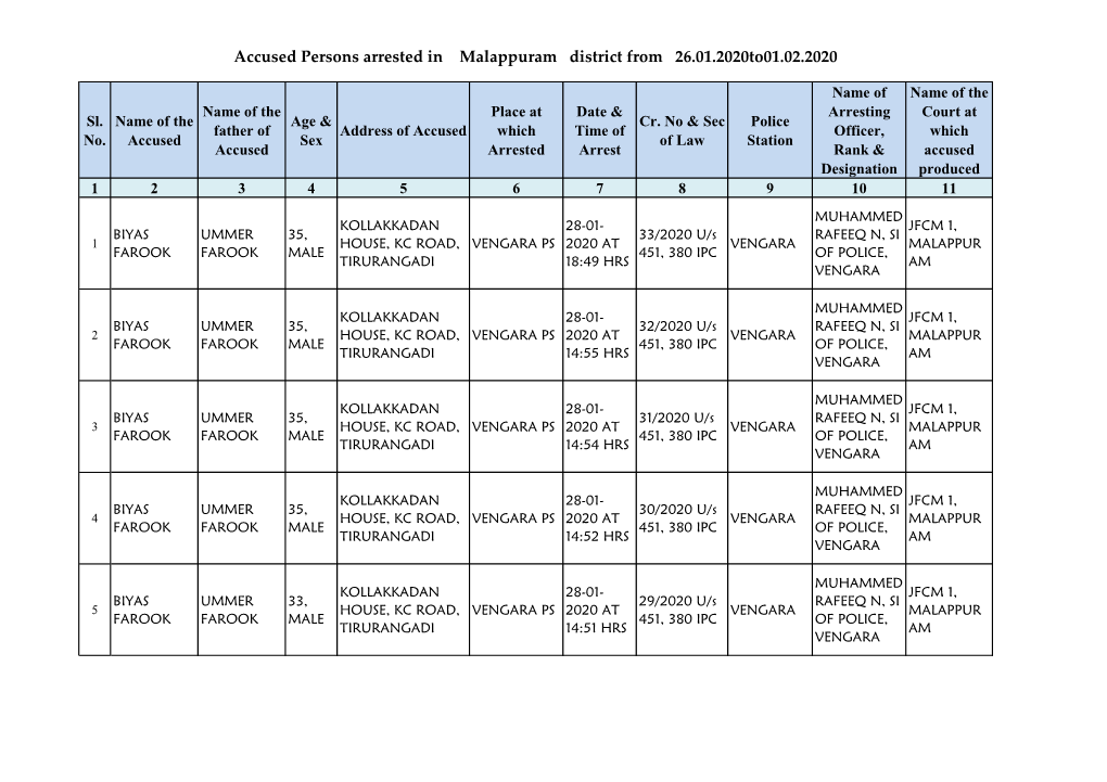 Accused Persons Arrested in Malappuram District from 26.01.2020To01.02.2020